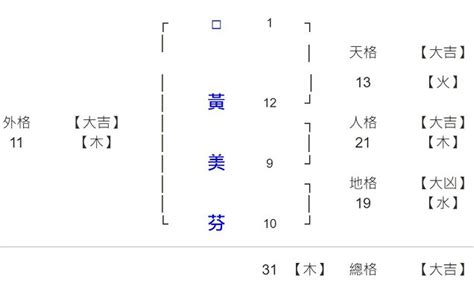 姓名39劃